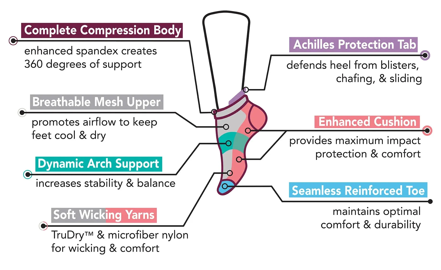 Ankle Compression Socks  | Dr Motion Socks |  Butterfly & White (2 Pack)